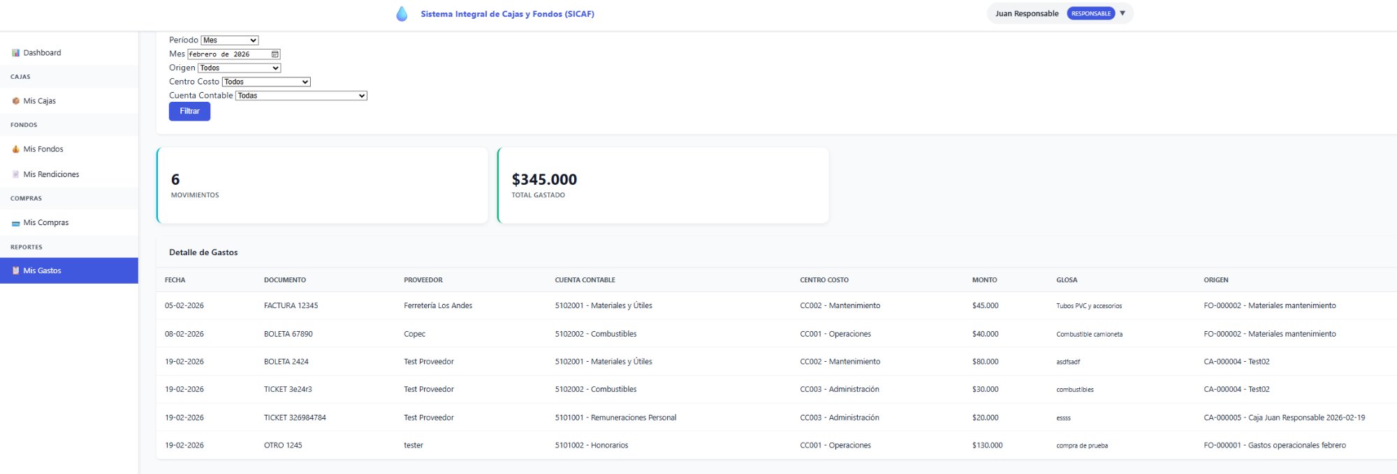 Reporte de gastos SICAF con imputación Plan DOH